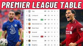 PREMIER LEAGUE TABLE TODAY - EPL TODAY POINT TABLE - PREMIER LEAGUE RESULTS TODAY AND STANDINGS