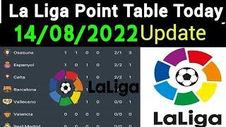 La liga points table today 14/8/2022 | Laliga new point update 2022 | Barcelona | Real madrid