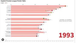 English Premier League Points Table 1951-2021 premier league highlights