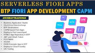 Serverless Fiori App on BTP CAPM | Build Independent Fiori apps on CAPM with BAS | CAPM Fiori App