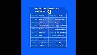 Keyboard Shortcut Keys For Vscode shortcut keys for beginners shortcut key tutorial in hindi #shorts