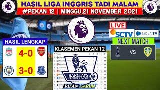 Hasil Liga Inggris Tadi Malam | Manchester city vs Everton | Klasemen Premier League 2021 Terbaru