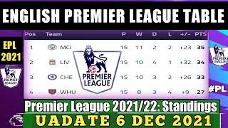 ENGLISH PREMIER LEAGUE 2021/22 STANDINGS TABLE:EPL TODAY POINT TABLE NOW|EPL UPDATE 6 December  2021