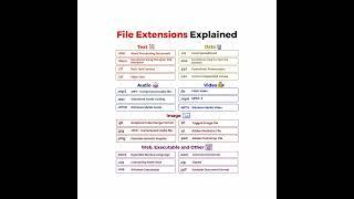 Full Form Of All File Exist In the World Html Css Javascript Tutorial For Beginners In Hindi #shorts