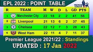 EPL Table 2022 Today 17 January | English Premier League Table 2021-22 last update 17/1/2022