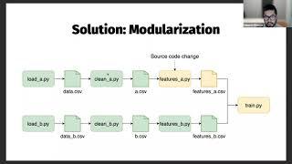 Developing Maintainable Data Pipelines With Jupyter and Ploomber I PyData Chicago I September Meetup