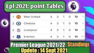 ENGLISH PREMIER LEAGUE 2021/22 STANDINGS TABLE|EPL TODAY POINT TABLE NOW|EPL UPDATE 14SEPTEMBER 2021