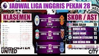 Jadwal Liga Inggris Nanti Malam Pekan 28 | Manchester United vs Manchester City | EPL 2022 live SCTV