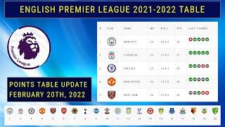 EPL MATCH RESULTS, TABLE STANDINGS 2021/22, ENG PREMIER LEAGUE TABLE STANDINGS NOW, FIXTURES 2/20/22