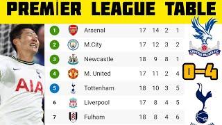 ENGLİSH PREMİER LEAGUE TABLE UPDATE TODAY / epl table Standings Today / epl tabe now / EPL Standings