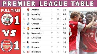 ENGLISH PREMIER LEAGUE TABLE UPDATED TODAY|epl table standings today | Epl Table  now