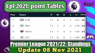 ENGLISH PREMIER LEAGUE 2021/22 STANDINGS TABLE|EPL TODAY POINT TABLE NOW|EPL UPDATE 08 NOVEMBER 2021