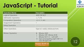 #11 JavaScript Operators | JavaScript tutorial in Hindi | #AcesoftechAcademy