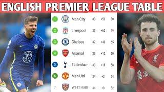 ENGLISH PREMIER LEAGUE 2021/22 STANDINGS TABLE|EPL TODAY POINT TABLE NOW|EPL  Result