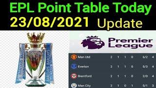 EPL Point Table Today 23 August 2021 | English Premier League Standing Table 2021 | EPL Point Status