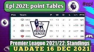 ENGLISH PREMIER LEAGUE 2021/22 STANDINGS TABLE|EPL TODAY POINT TABLE NOW|EPL UPDATE 16DECEMBER 2021