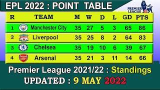 EPL Table Standings Today 9 MAY 2022 | English Premier League 2021/22 Table & Standings