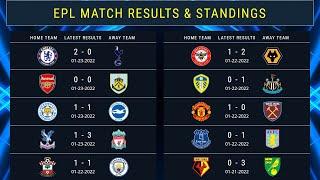 EPL TABLE STANDINGS TODAY 01/24/22, PREMIER LEAGUE MATCH RESULTS, FIXTURES TODAY UPDATE 2021/22