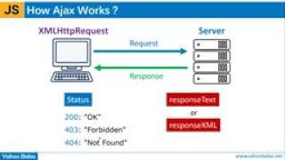 Advance JavaScript   Ajax Tutorial in Hindi   Urdu