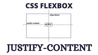 CSS Flexbox Tutorials in Hindi - 2 || Justify-Content in Flexbox || Flexbox in CSS in Hindi