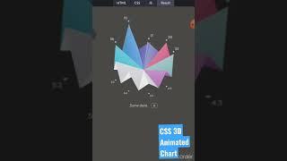 3D Animated Chart using Html, CSS and JQUERY #shorts #youtubeshortsfeature #way2techknowledge #short