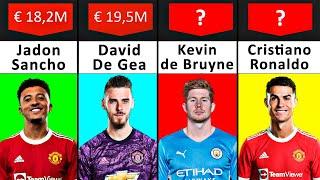 Comparision: Highest Paid Premier League Players