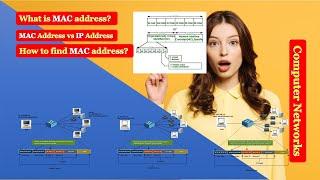 What is MAC Address|Format of MAC Address|MAC Address vs IP Address|Find MAC address