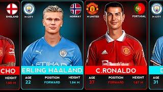 Manchester City vs Manchester United Extended Highlight #ronaldo #haaland #manchester #lineups