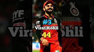 Most Half-Centuries in IPL #shorts #cricket #short #viral #trending #youtubeshorts #ytshorts #ipl