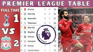 ENGLISH PREMIER LEAGUE TABLE UPDATED TODAY|epl table standings today | Epl Table  now