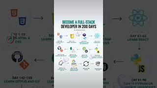 Html Css Javascript Website Design Portfolio Website How To Programming beginners || Coding Mamun