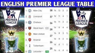 ENGLISH PREMIER LEAGUE 2021/22 STANDINGS TABLE-EPL TODAY POINT TABLE NOW |EPL UPDATE -December 2021