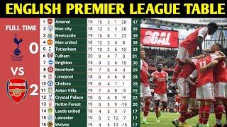 ENGLISH PREMIER LEAGUE TABLE AND RESULTS UPDATED TODAY | PREMIER LEAGUE TABLE AND STANDING 2022/2023