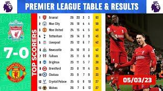 ENGLISH PREMIER LEAGUE 2022/23 TABLE STANDINGS TODAY ✍️ EPL MATCH RESULTS - LIVERPOOL vs MAN UNITED