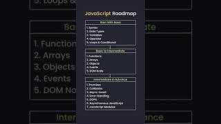 Javascript Roadmap | Javascript Full Course | Javascript Tutorial | Js For Beginners | #shorts