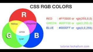 Learn to use rgb() & rgba() to set background color of an HTML element | Learn HTML | Learn CSS#tech