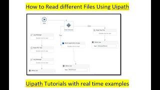 How to read different files using uipath | read Text | Read Pdf | Read Text file by Ramesh Telukutla