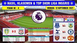 Hasil Liga Inggris Tadi Malam ~ LEEDS UNITED VS LIVERPOOL English Premier League 2021 Pekan Ke 4