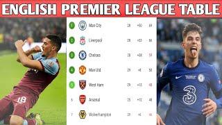 ENGLISH PREMIER LEAGUE 2021/22 STANDINGS TABLE|EPL TODAY POINT TABLE NOW|EPL  Result