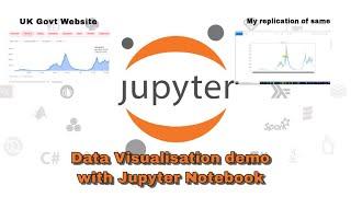 Jupyter Notebook demo | Data Visualisation using daily covid cases data in csv format