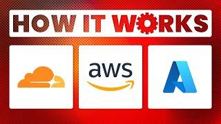 How AWS, Microsoft Azure Works? Cloud Computing Explained! #shorts