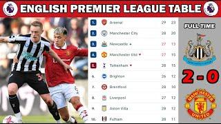 ENGLISH PREMIER LEAGUE TABLE UPDATED TODAY | EPL TABLE | PREMIER LEAGUE TABLE and STANDING 2022/2023