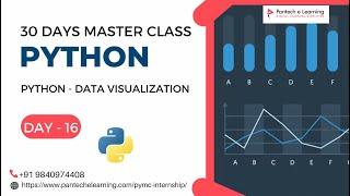 Day-16 Python – Data Visualization