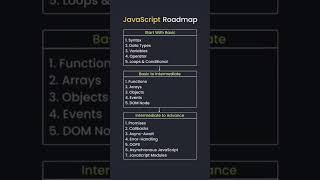 Javascript Roadmap | Javascript Full Course | Javascript Tutorial | Js For Beginners | #shorts