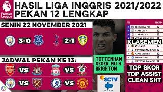 Hasil Liga Inggris - Tottenham vs Leeds United, Manchester City vs Everton dan Klasemen | EPL