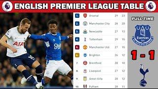 ENGLISH PREMIER LEAGUE TABLE UPDATED TODAY | EPL TABLE | PREMIER LEAGUE TABLE and STANDING 2022/2023