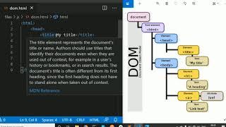 25 JS Tutorial Document Object model (DOM) in JavaScript