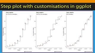 [R Beginners] GGPLOT Step Chart in 5 minutes.