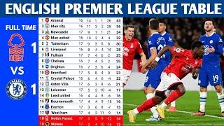 ENGLISH PREMIER LEAGUE TABLE AND RESULTS UPDATED TODAY | PREMIER LEAGUE TABLE AND STANDING 2022/2023