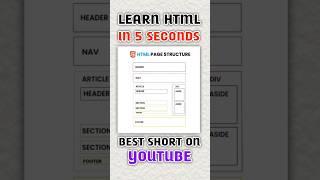 Html Full Course | Html Tags | Html Tutorial For Beginners | Learn Html | Html Tutorial | #shorts